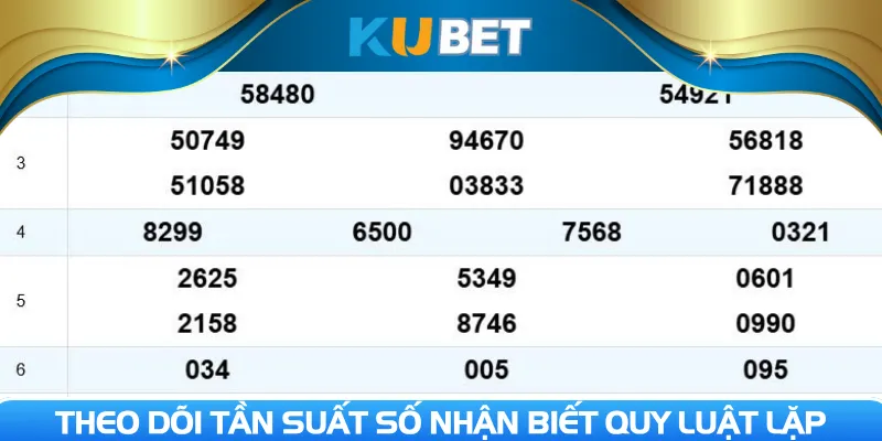 Theo dõi tần suất số nhận biết quy luật lặp