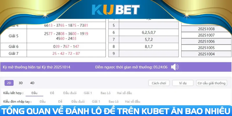 Tổng quan về đánh lô đề trên Kubet ăn bao nhiêu
